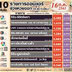 รายการ หวย ออก